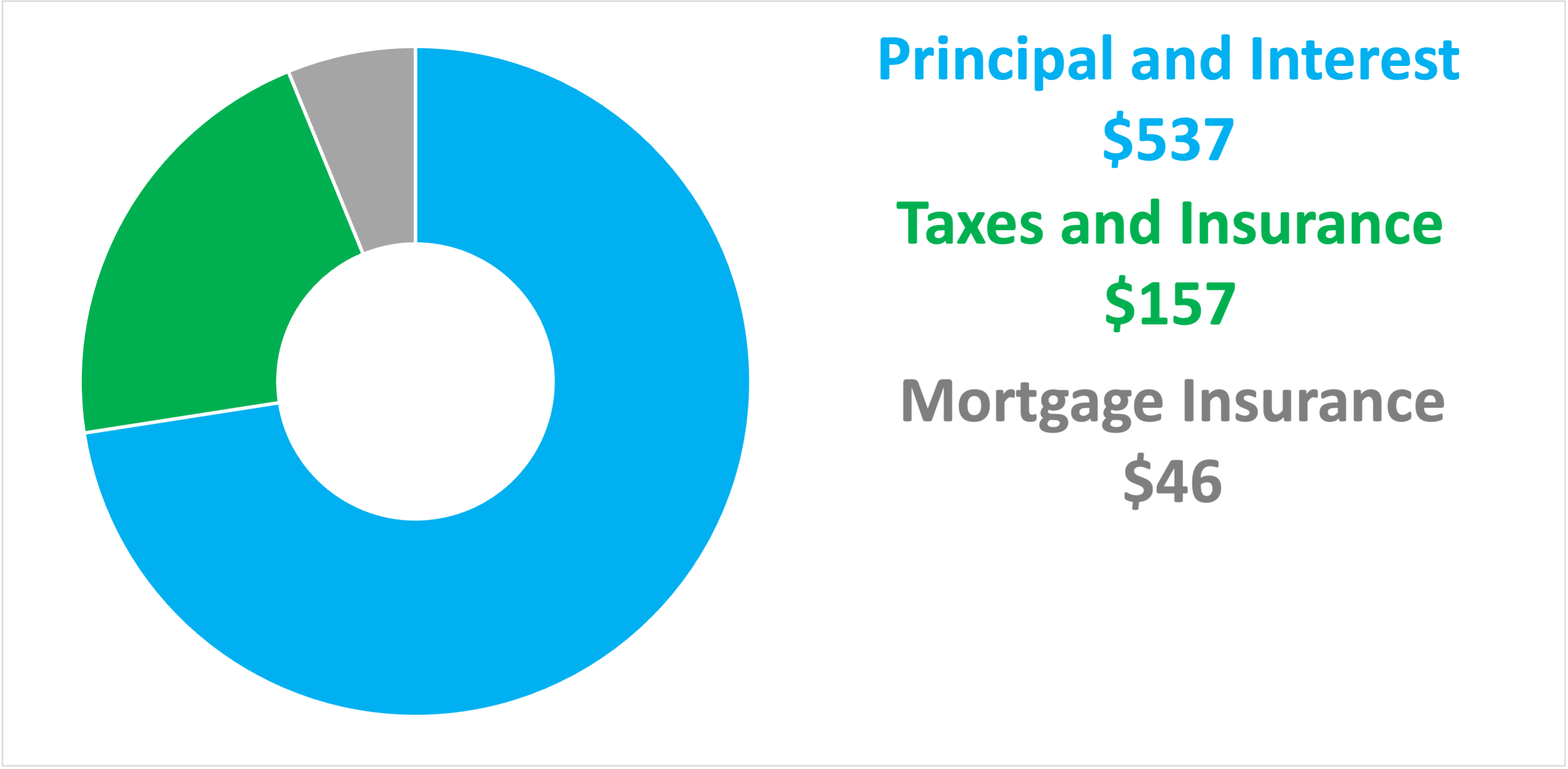 100k Mortgage Mortgage On 100k Bundle