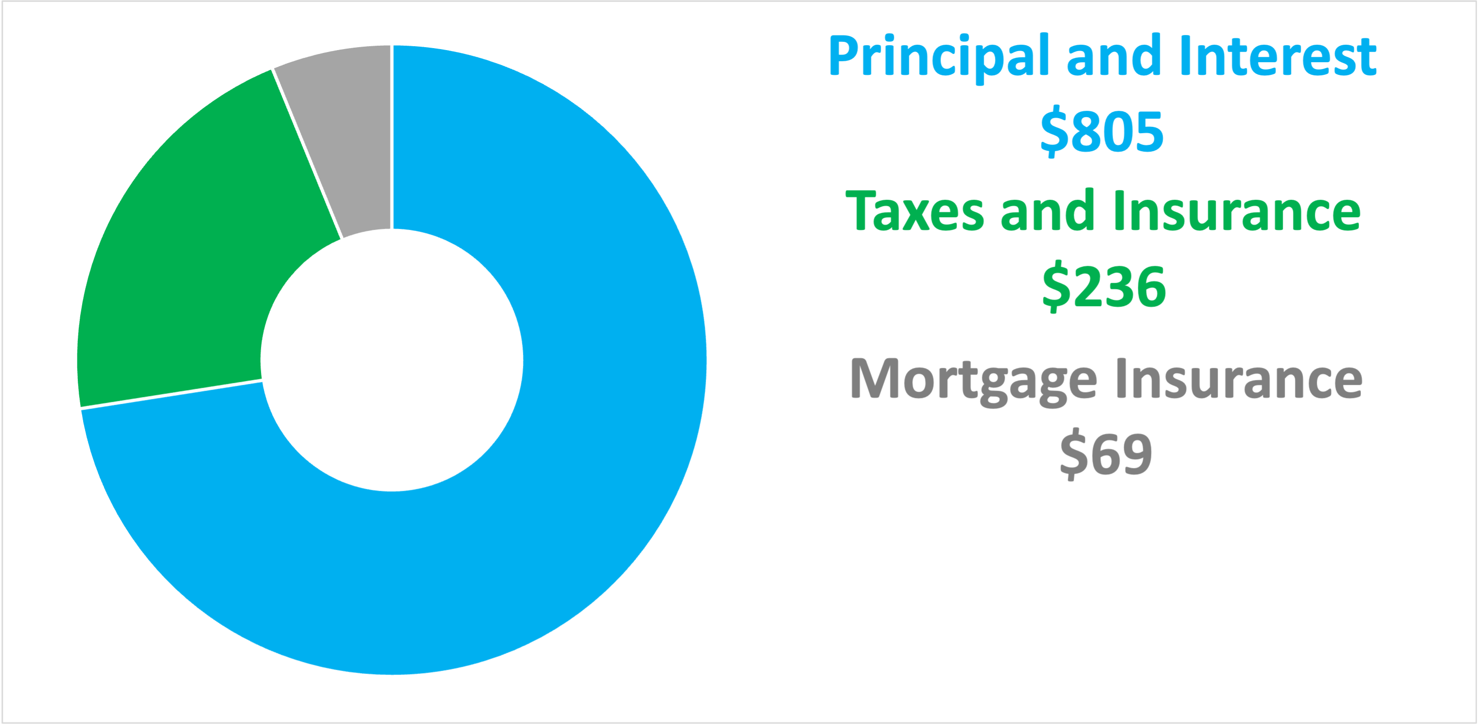 Income Needed For A 150k Mortgage Bundle