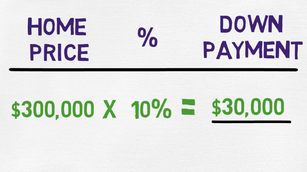 what-is-a-down-payment-bundle