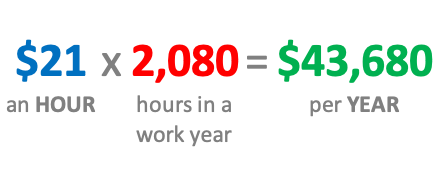 $21 an Hour is How Much per Year