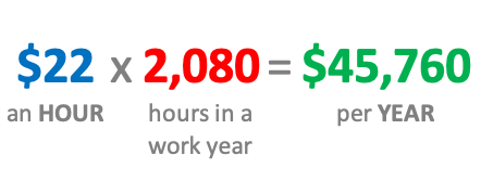 $22 an Hour is How Much per Year