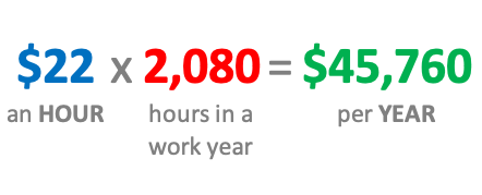 22 an Hour is How Much a Year? Calculate Your Annual Salary Now