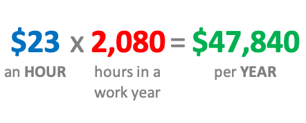 $23 an Hour is How Much per Year