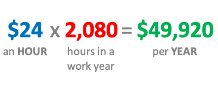  $24 an Hour is How Much per Year