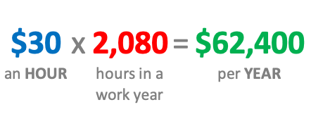 $30 an Hour is How Much per Year