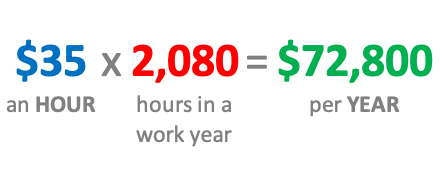 $35 an Hour is How Much per Year