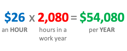 $26 an Hour is How Much per Year