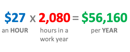 $27 an Hour is How Much per Year