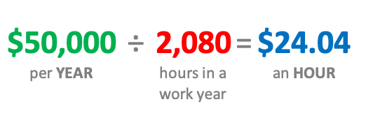 $50,000 a year is how much an hour?