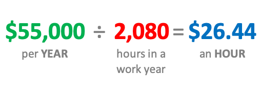 $55,000 a year is how much an hour?
