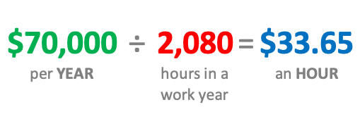 $70,000 a Year is How Much an Hour? - Bundle